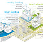 Building Automation, Temperature Control, and Energy Management Systems