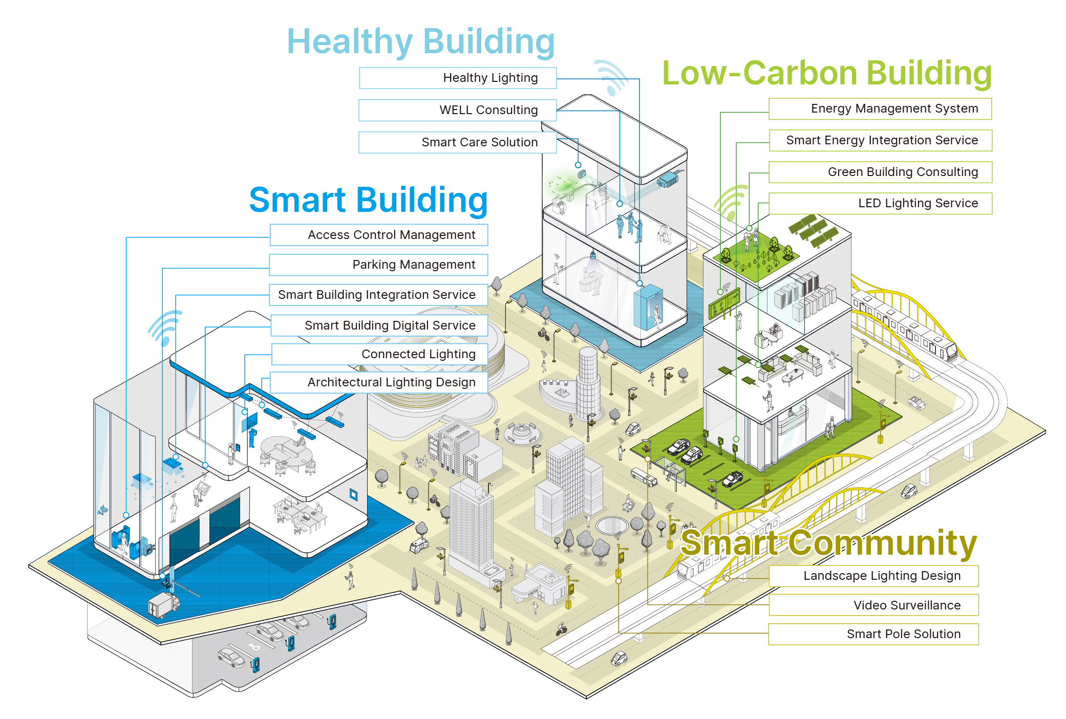 Southern California Smart Building Technology Contractor